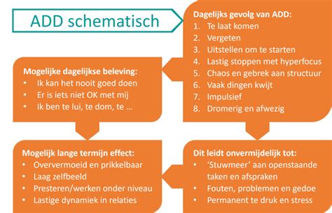 add symptomen relatie|ADD/ADHD in relaties: veel gestelde vragen over liefde, verdriet ...